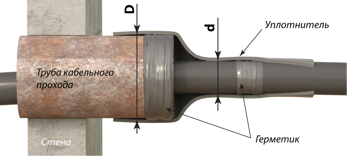 Отверстие коммуникаций. Уплотнитель термоусаживаемый УКПТ-130/28. Уплотнитель кабельных проходов УКПТ-130/28. УКПТ-130/28. УКПТ 180/50/350.