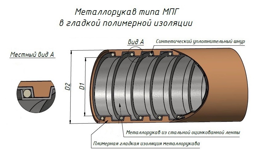 Металлорукав МПГ ЗЭТА