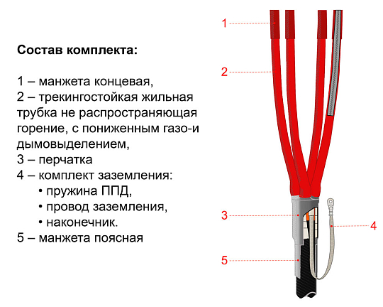 Муфта термоусаживаемая концевая внутренней-наружной установки для кабеля с пластмассовой изоляцией с броней  на напряжение до 1 кВ включительно, 4ПКВНТп-Б-1-16...25 (без наконечников)