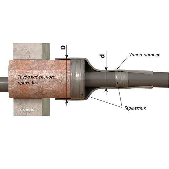 Уплотнитель кабельных проходов УКПт