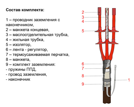 Муфта 3КНТп-10-150...240 ЭРГ Оптима