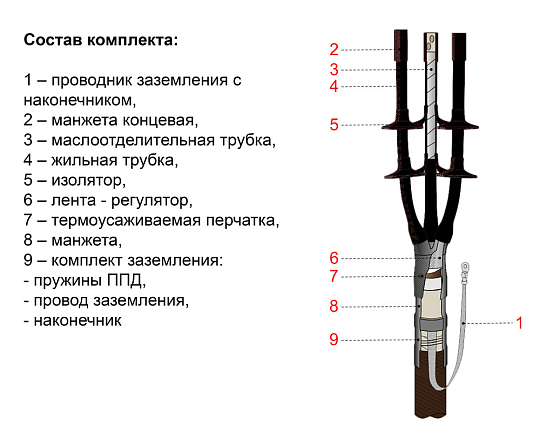 Муфта 3КНТп-10-25...50 ЭРГ Оптима