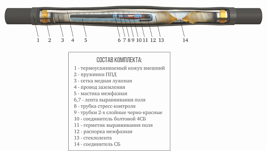 Муфта 3 ПСТб-10 (150-240) с соединителями ЗЭТАРУС