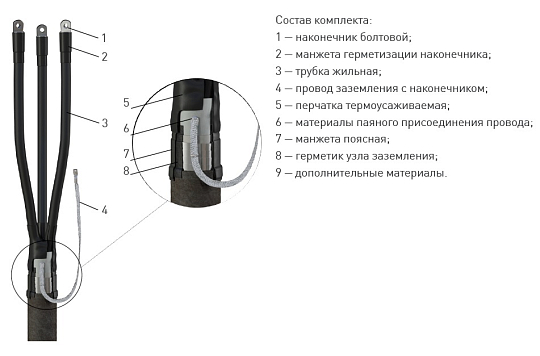 Муфта 4 КВ(Н)Тп-1  (35-50) с наконечниками МКС ЗЭТАРУС