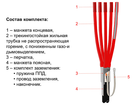 Муфта термоусаживаемая концевая внутренней-наружной установки для кабеля с пластмассовой изоляцией с броней  на напряжение до 1 кВ включительно, 5ПКВНТп-Б-1-16...25 (без наконечников)