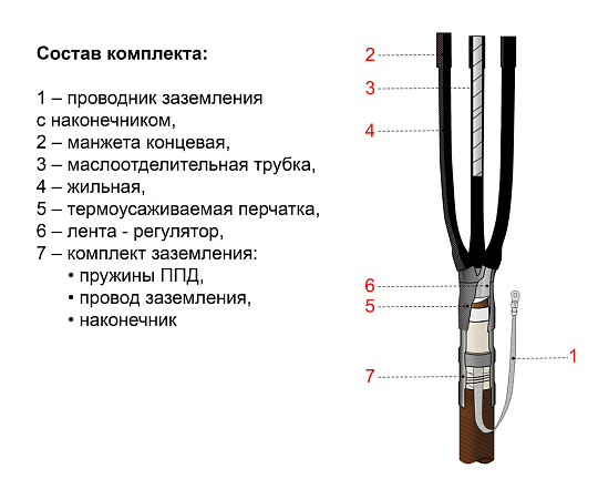 Муфта 3КВТп-10-150...240 ЭРГ Оптима