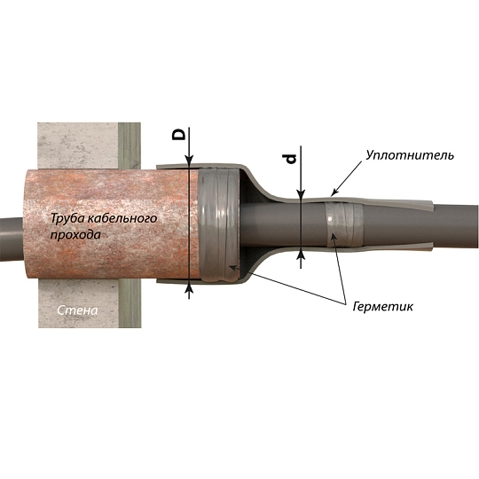 Термоусаживаемый Уплотнитель кабельных проходов УКПт-140/42 ЗЭТАРУС ...