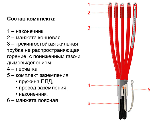 Муфта термоусаживаемая концевая внутренней-наружной установки для кабеля с пластмассовой изоляцией с броней  на напряжение до 1 кВ включительно, 5ПКВНТпН-Б-1-70...120 (с наконечниками)
