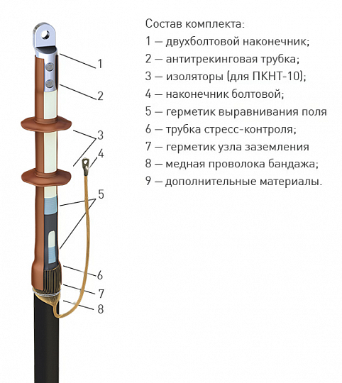 Муфта 1 ПКНТ-10  (70-120) с наконечниками (комплект на 3 фазы) ЗЭТАРУС