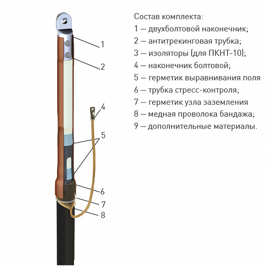 Муфта 1 ПКВТ-10  (70-120) с наконечниками (компл. 3 фазы L-300) ЗЭТАРУС