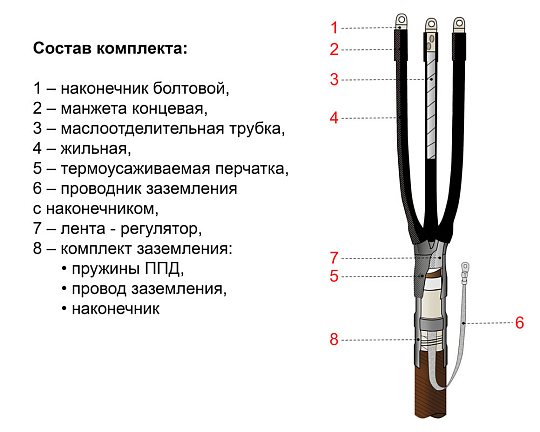 Муфта 3КВТпН-10-25...50 ЭРГ Оптима