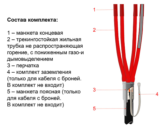 Муфта термоусаживаемая концевая внутренней-наружной установки для кабеля с пластмассовой изоляцией без брони на напряжение до 1 кВ включительно, 4ПКВНТп-1-16...25  (без наконечников)