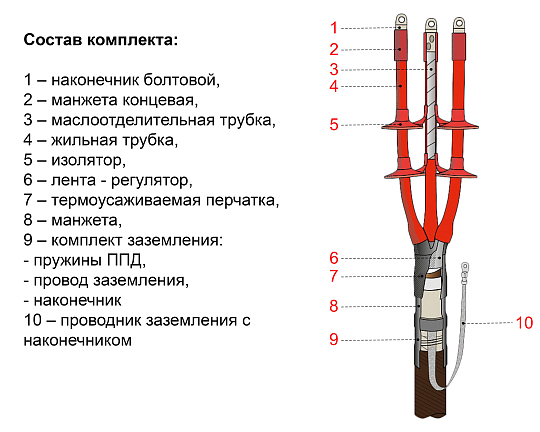 Концевые