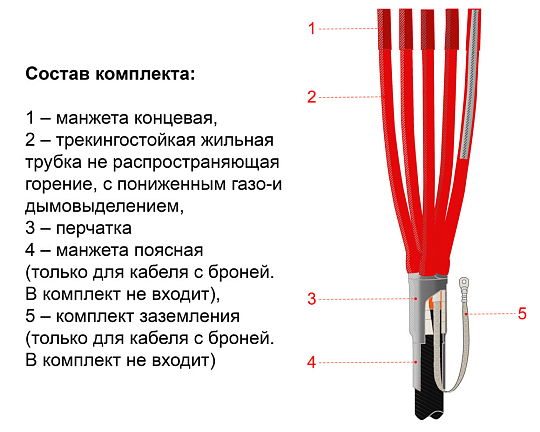 Муфта термоусаживаемая концевая внутренней-наружной установки для кабеля с пластмассовой изоляцией без брони на напряжение до 1 кВ включительно, 5ПКВНТп-1-150...240  (без наконечников)