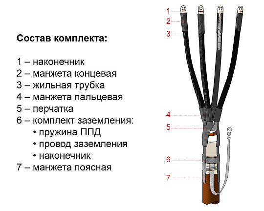 Муфта 4КВНТпН-1-70...120 ЭРГ Оптима