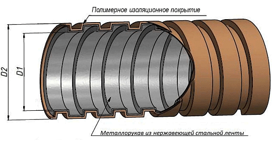 Металлорукав из нержавеющей стали в ПВХ изоляции Р3-НП нг 12 (100м/уп.) В1,5 ГОФРОМАТИК